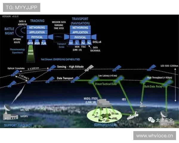萨卡是否被高估？数据表现与战术角色深度解析